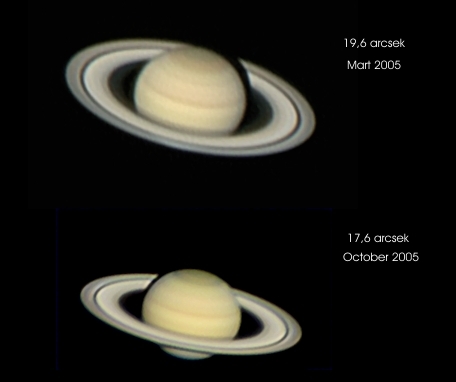 Изменчивый Сатурн